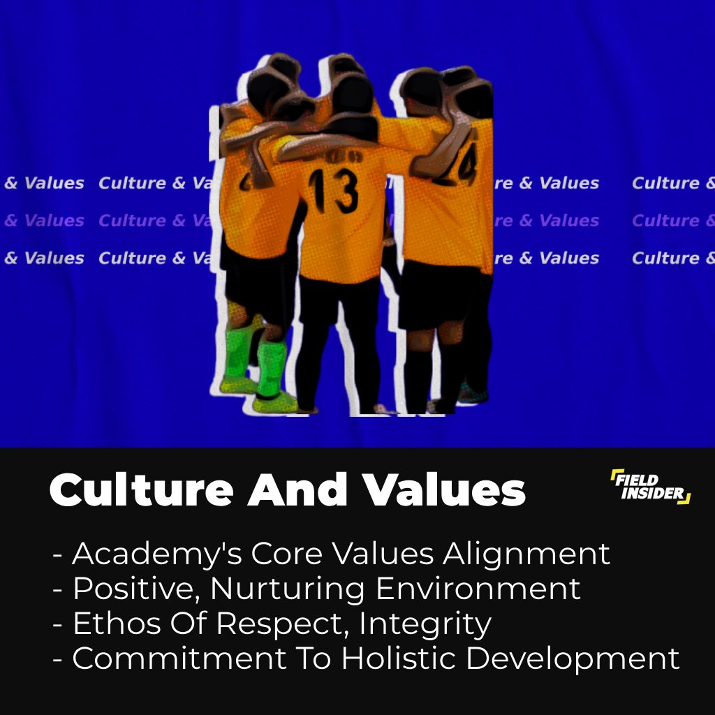 the Culture and Values Promoted Within the Academy