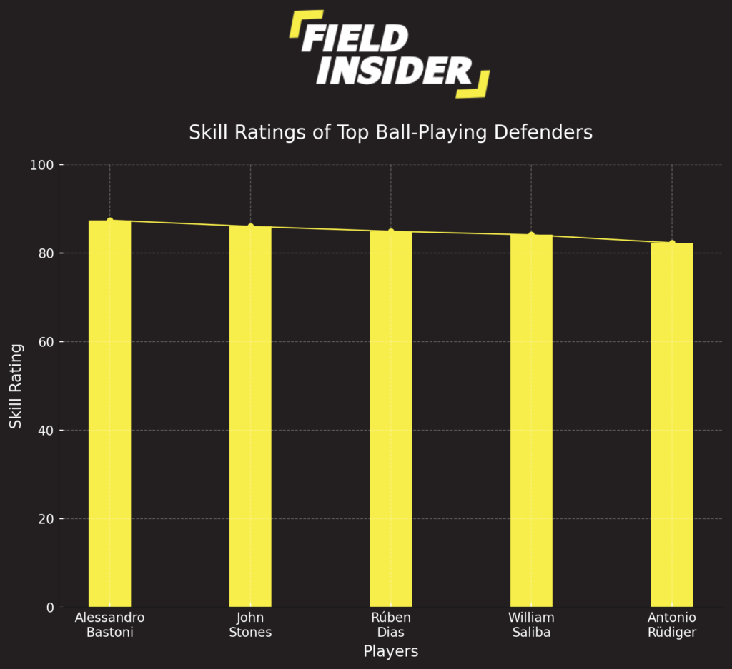 Unveiling the Elite: Skill Ratings of Top Ball-Playing Defenders