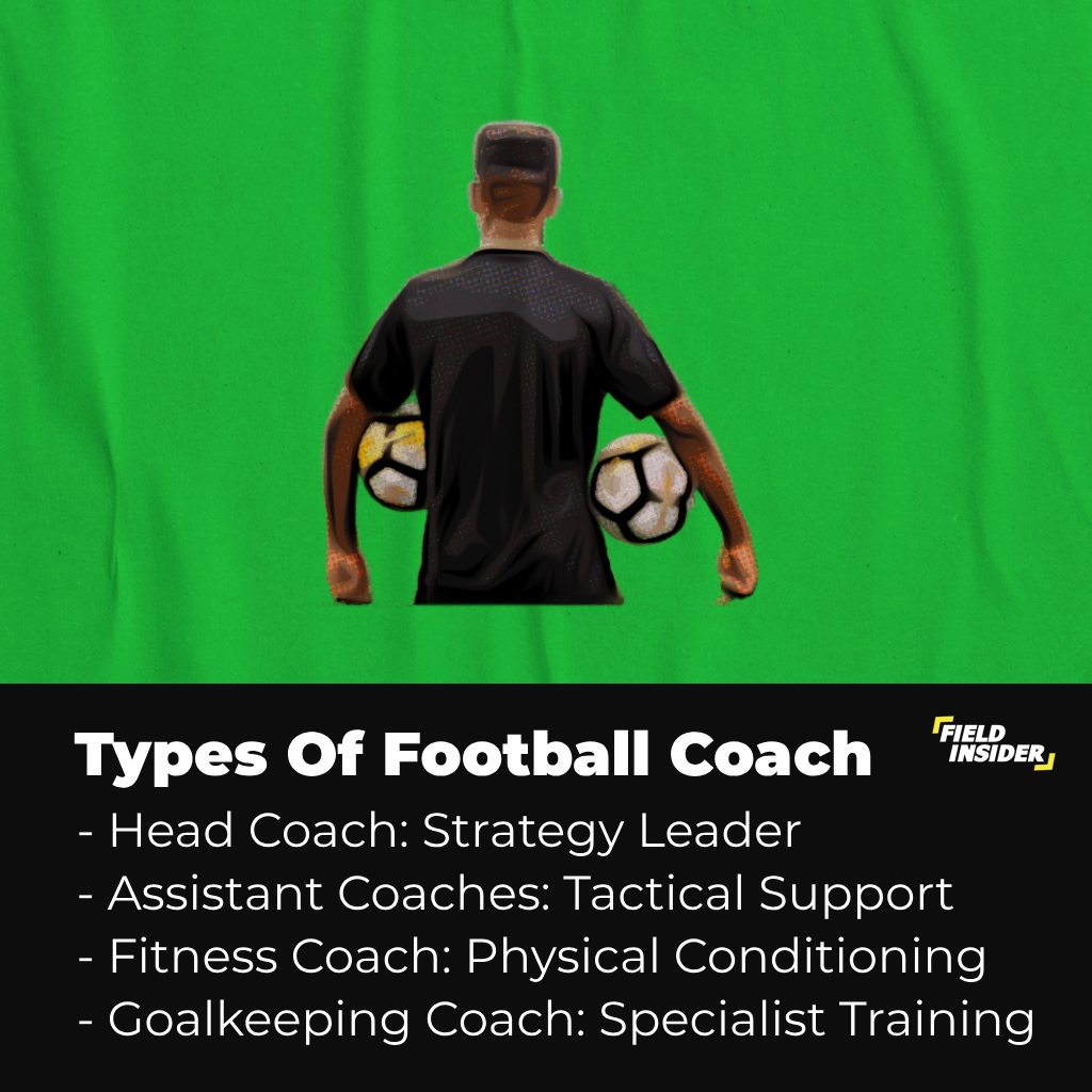 Types of football coaches