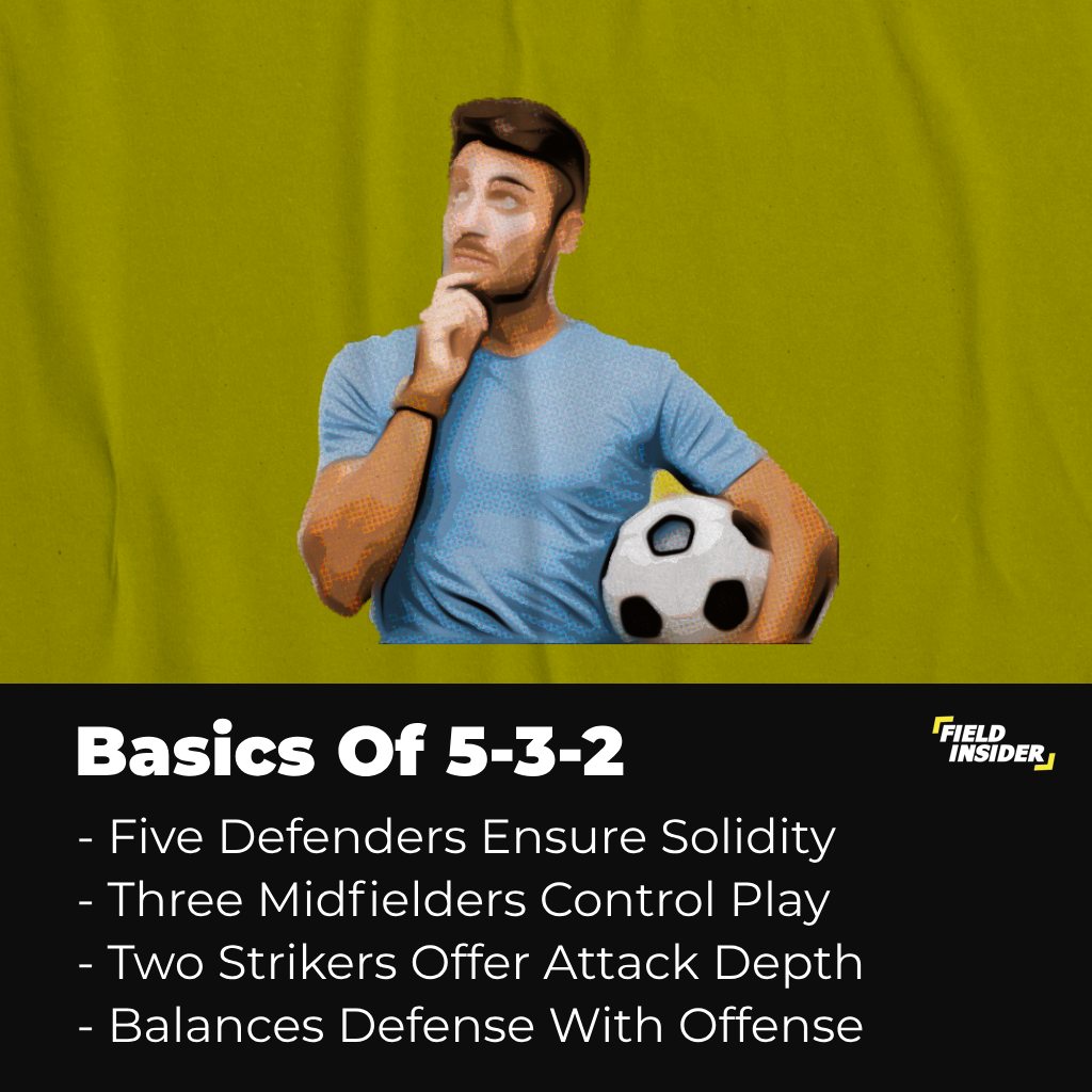 basics of 5-3-2 formation