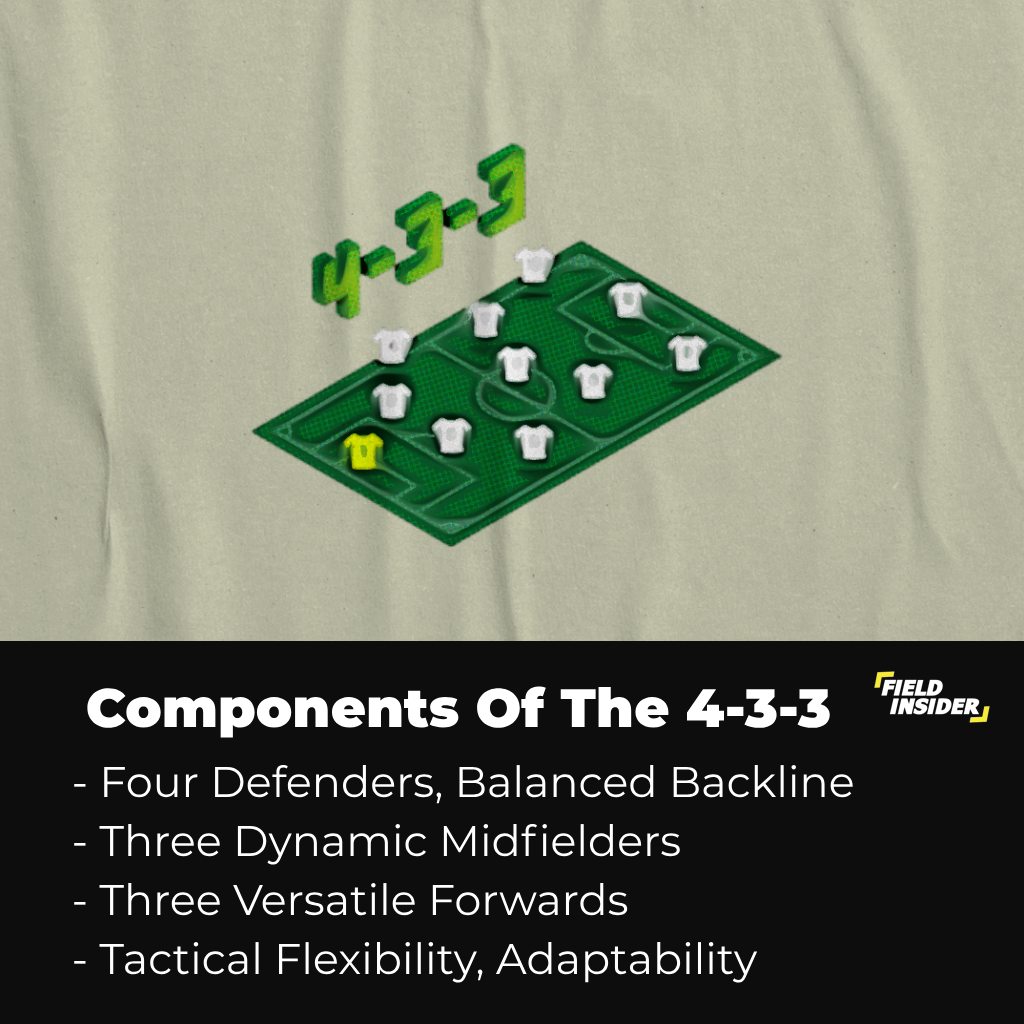Components of the 4-3-3