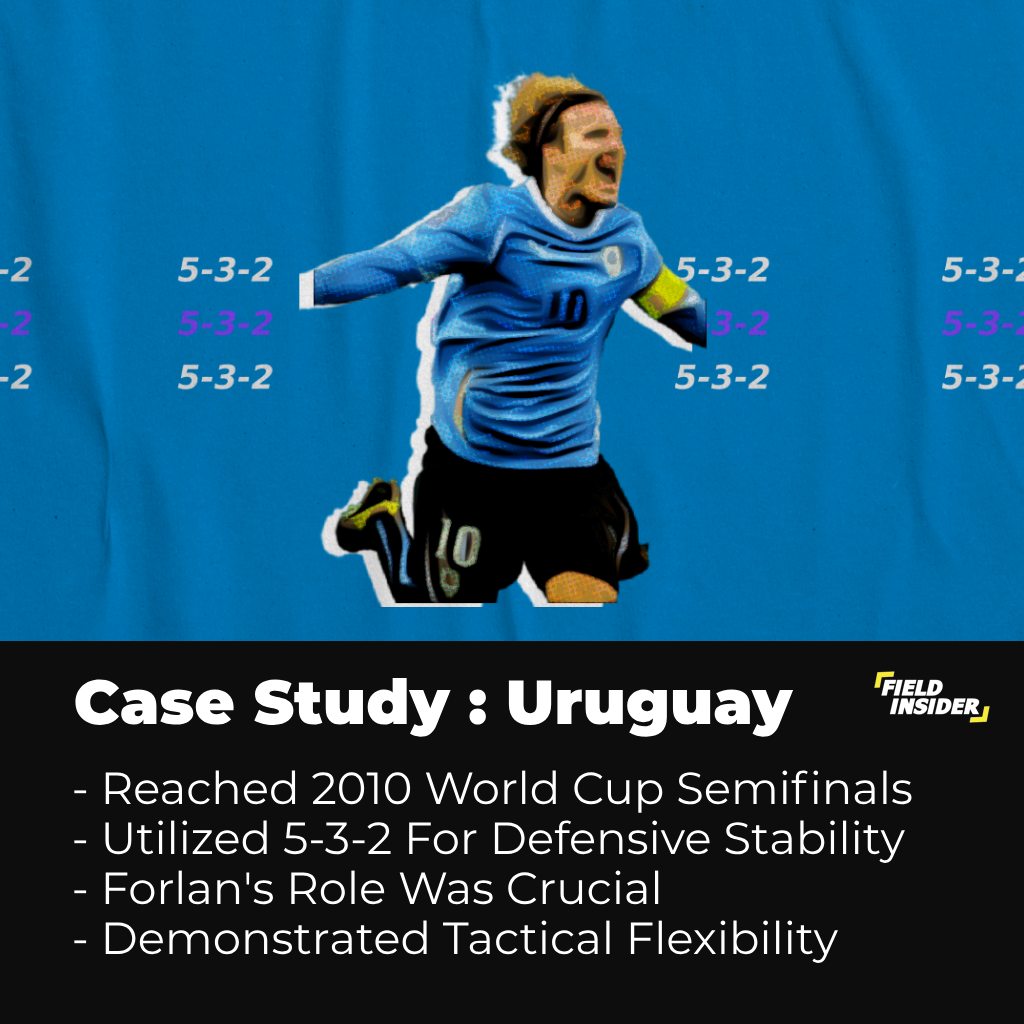 Uruguay 5-3-2 formation