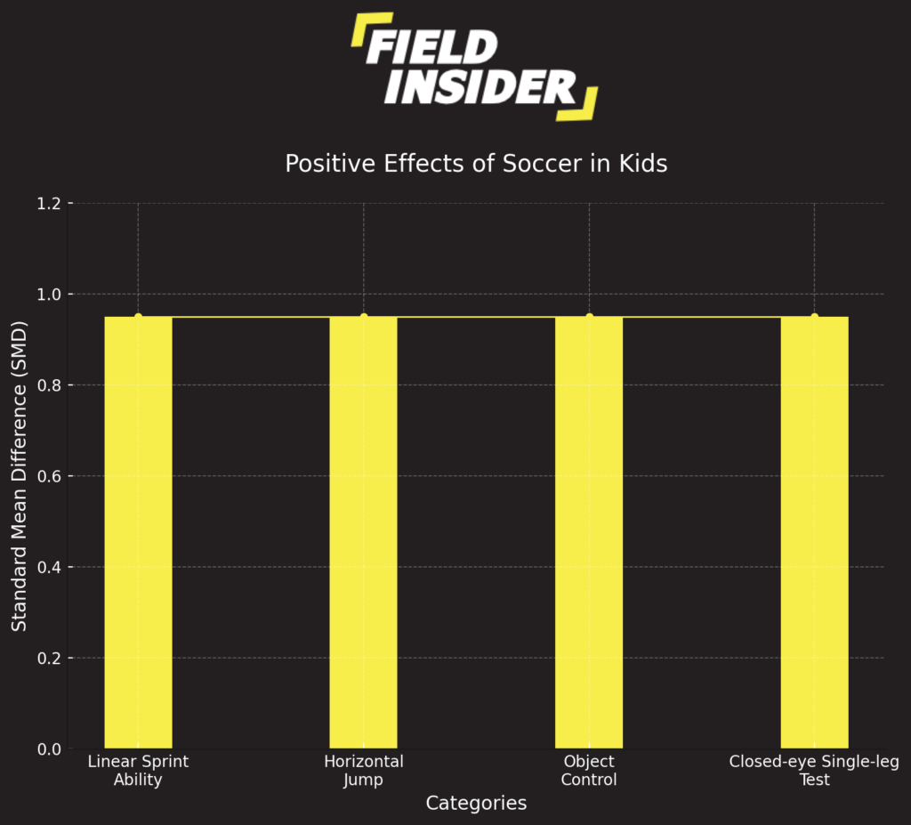 impact of soccer in kids