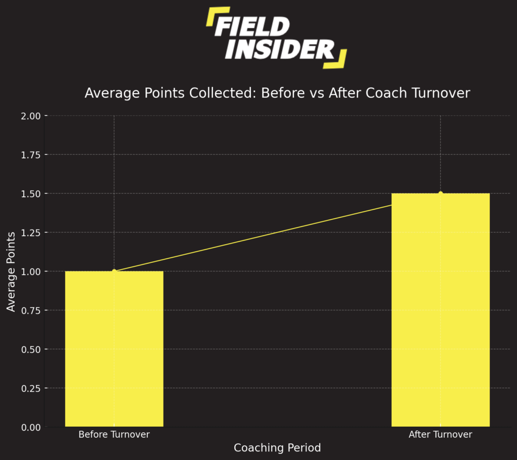 impact of coaches in football