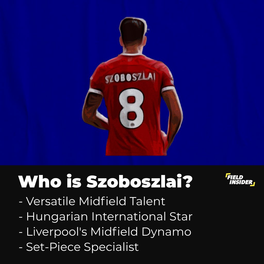 Player Profile of Dominik Szoboszlai