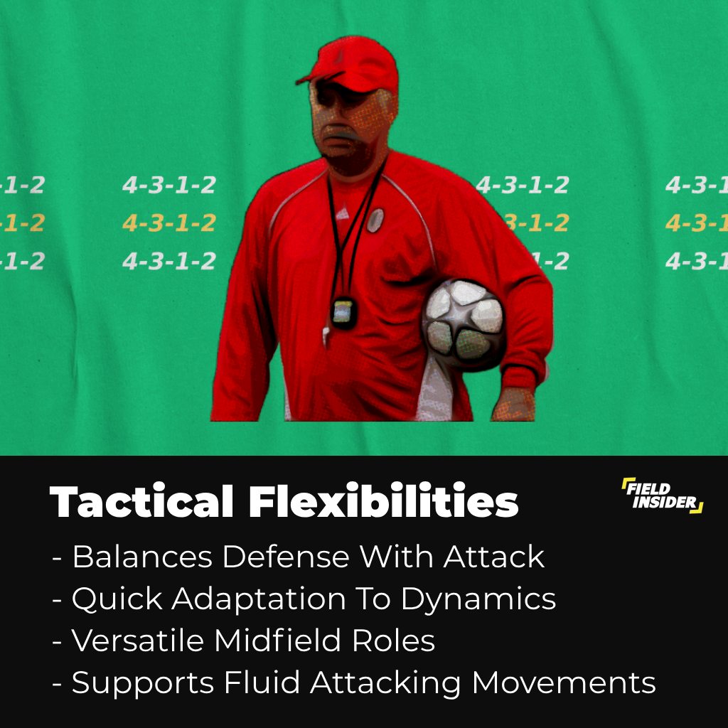 Tactical Flexibility of the 4-3-1-2 Formation