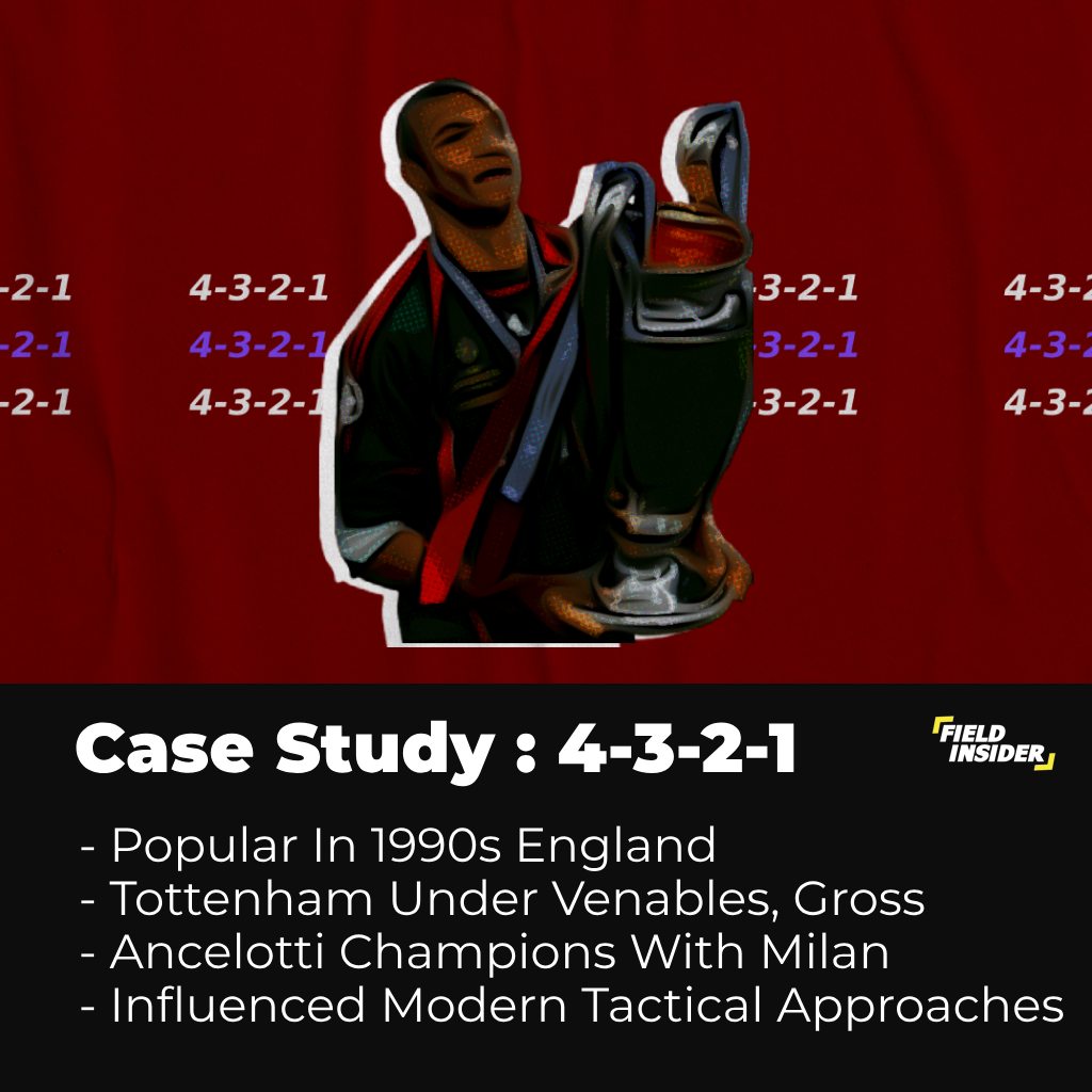 soccer formation - case study 