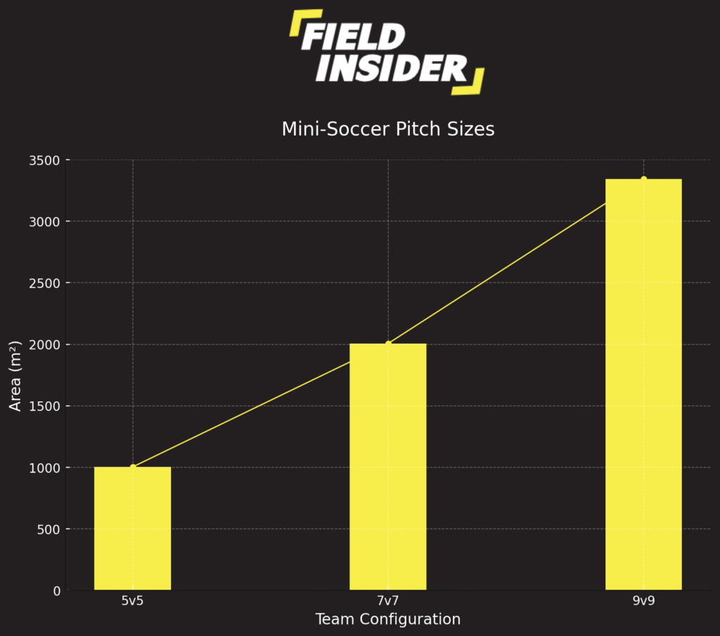 soccer pitch dimensions