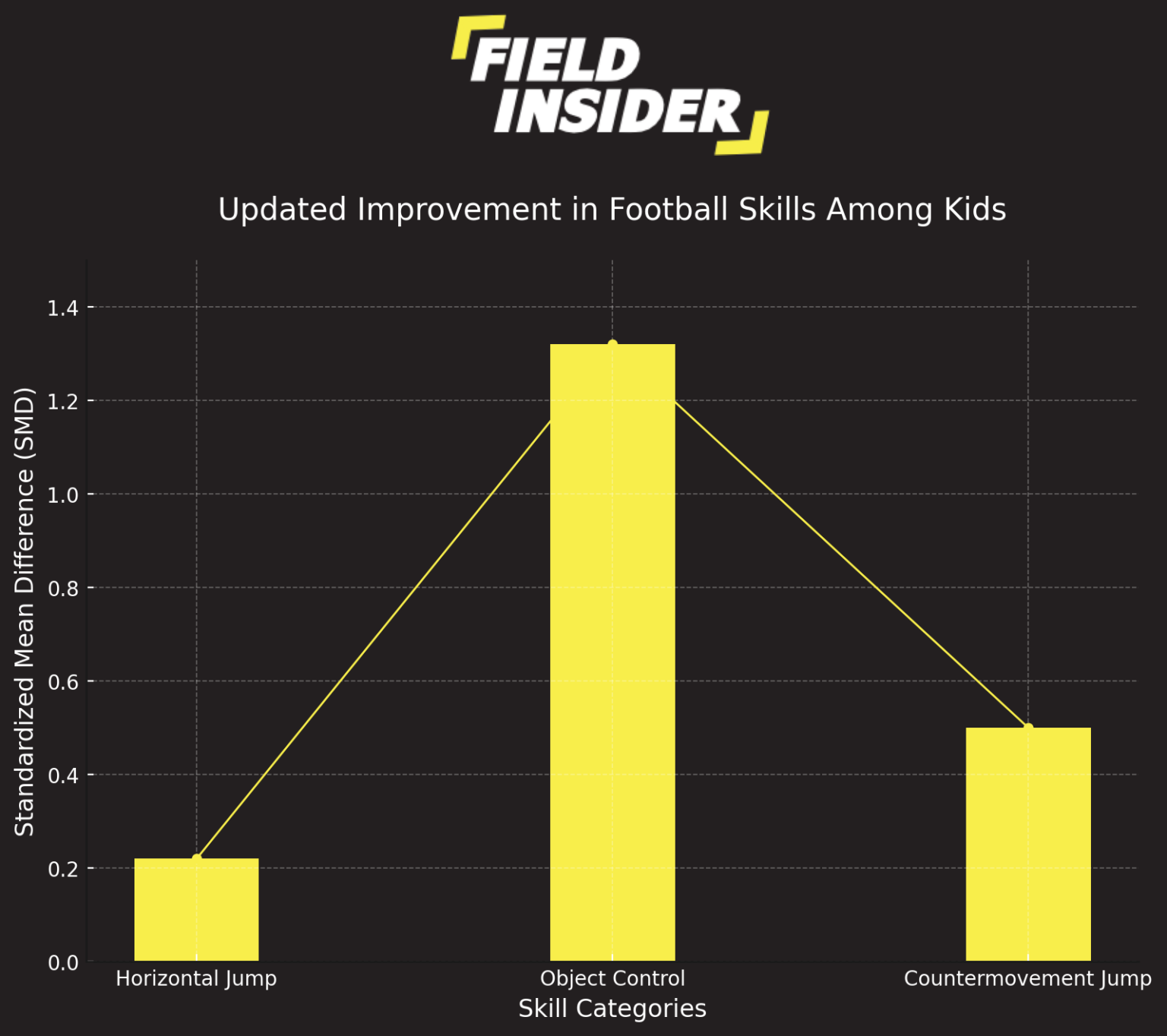 Kids Practising Football: How Often Should They Train? | Field Insider